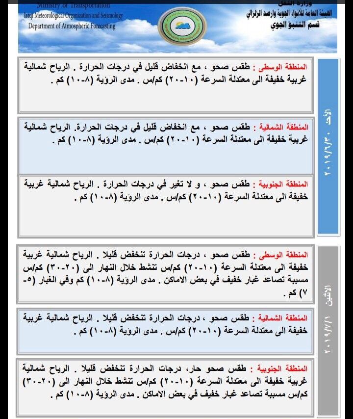 الأنواء الجوية: انخفاض قليل في درجات الحرارة خلال اليومين المقبلين