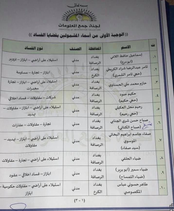 بالقوائم : مقرب من الصدر ينشر اسماء الوجبة الاولى من المشمولين بقضايا الفساد