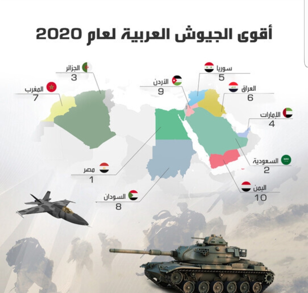 أقوى الجيوش العربية لعام 2020 والعراق في المرتبة السادسة