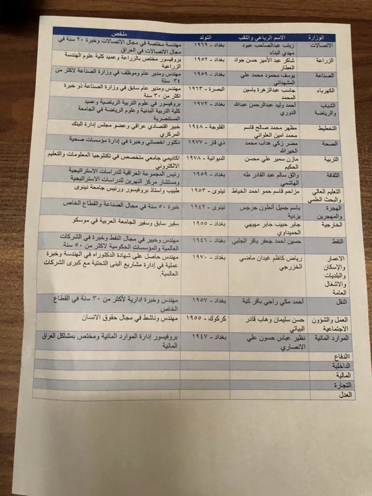 رسميا .. وصول اسماء المرشحين للمناصب الوزارية في الحكومة الجديدة