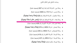 بالوثيقة .. الصحة اللبنانية تشخص 11 مصابا بكورونا على متن رحلة جوية قادمة من بغداد