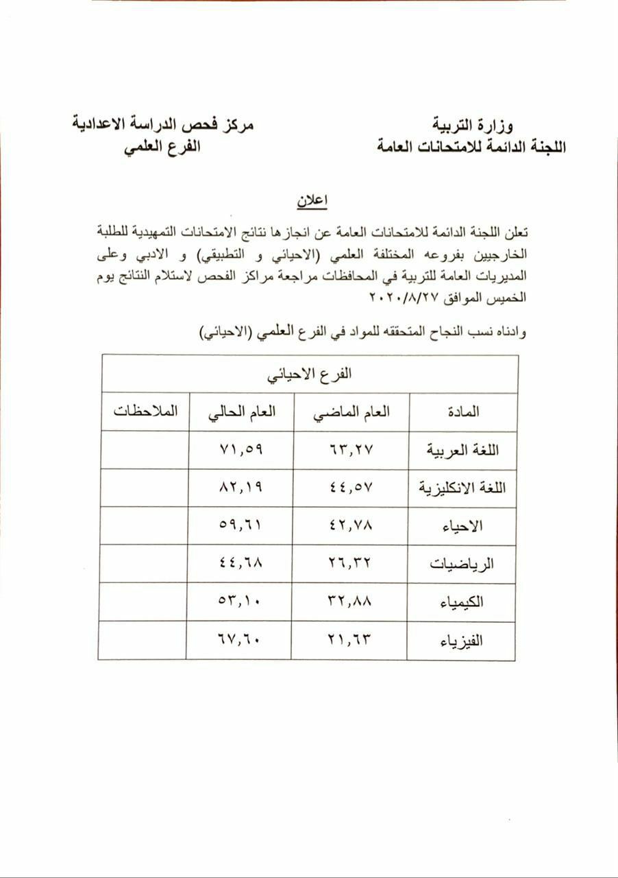 التربية تؤكد انجاز نتائج الامتحانات التمهيدية للطلبة “الخارجيين” وتحدد الخميس موعداً لاعلانها