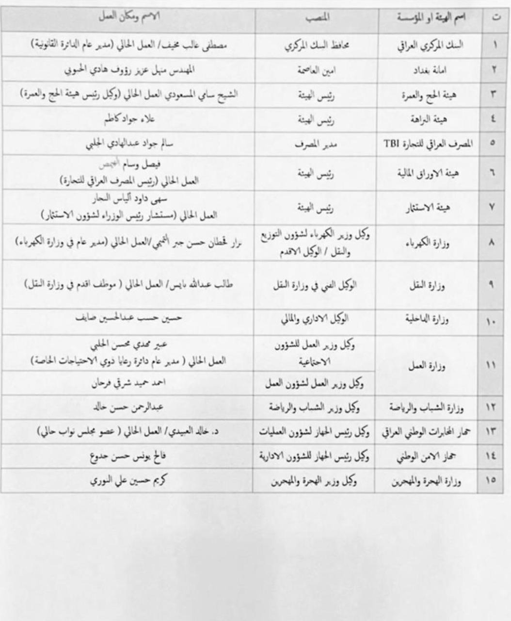 بالوثيقة.. تغييرات الكاظمي في 15 منصباً تنفيذيا بينهم وكلاء وزارات