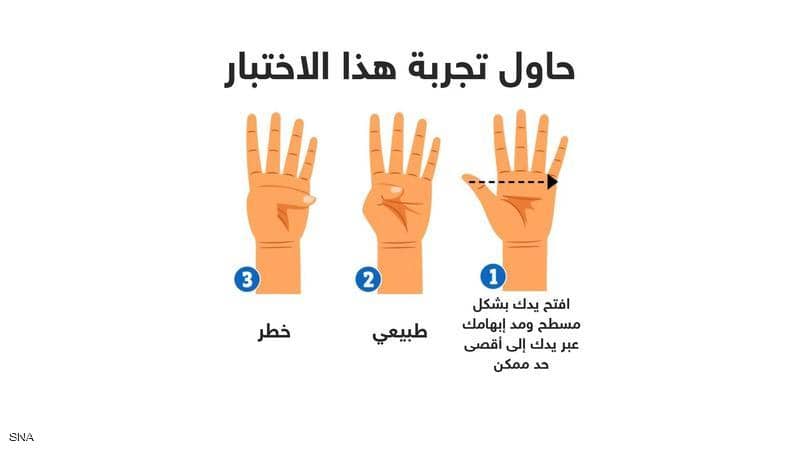 بحركة اليد.. فحص “مجاني” وسهل يكشف مخاطر صحية كبيرة