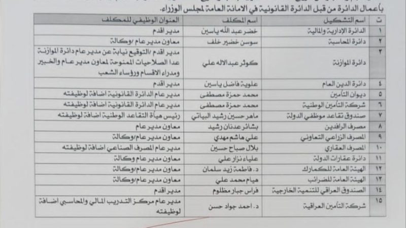 بالوثيقة.. المالية تكلف عدد من الموظفين بادارة المناصب العليا في الوزراة