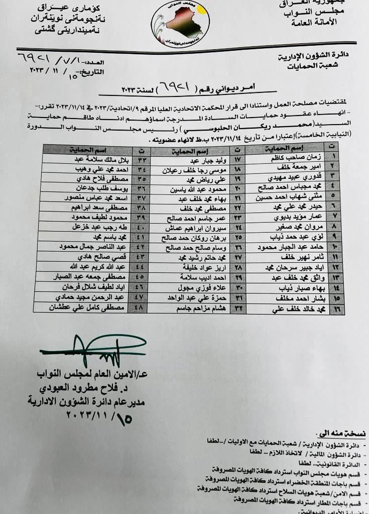 بالوثيقة .. البرلمان ينهي عقود عمل طاقم حماية الحلبوسي الـ 48 عنصرا