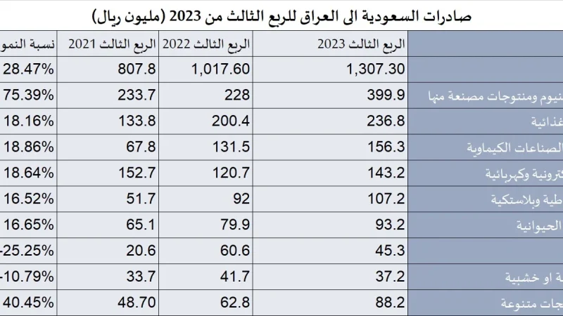 رئاسة البرلمان “قلقة” من عدم ارسال نتائج الانتخابات الكترونيا