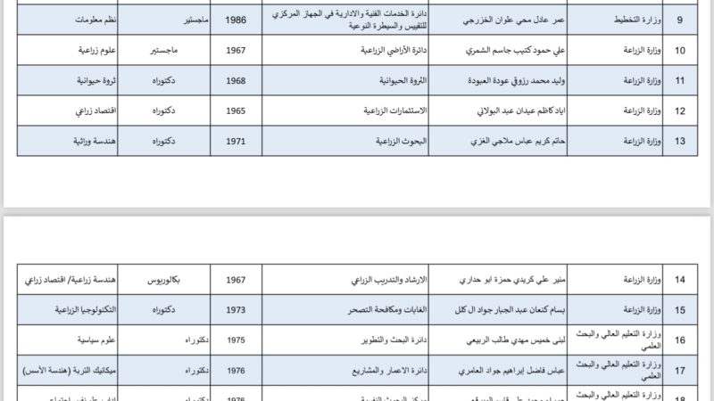 “اخر الاخبار ” تنشر اسماء وجبة جديدة من المديرين العامين