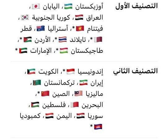 العراق في التصنيف الأول لتصفيات كأس آسيا U23