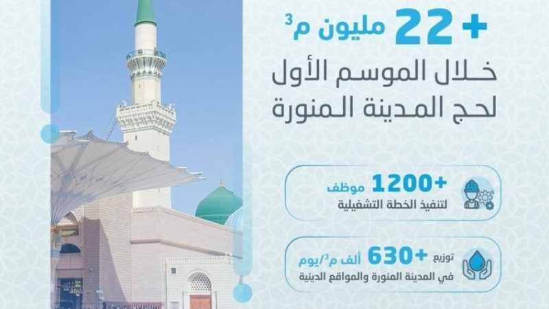 22 مليون م³ مياه بخطة ذكية لخدمة ضيوف الرحمن بالمدينة