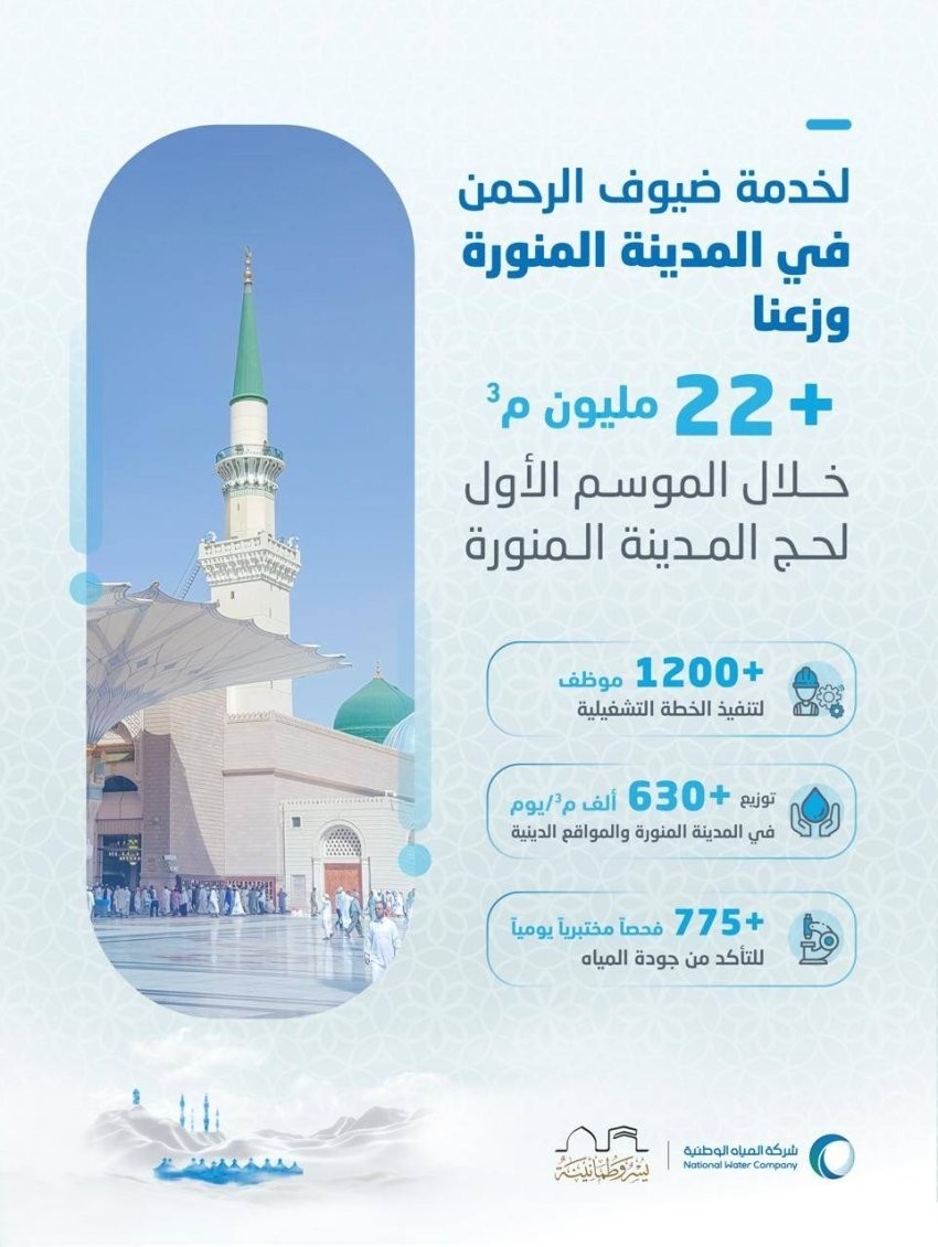 22 مليون م³ مياه بخطة ذكية لخدمة ضيوف الرحمن بالمدينة
