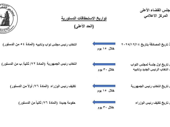 مجلس القضاء الأعلى ينشر تواريخ الاستحقاقات الدستورية