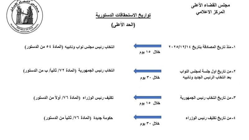 مجلس القضاء الأعلى ينشر تواريخ الاستحقاقات الدستورية