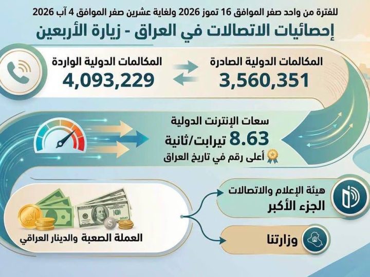 وزير الاتصالات: السعات الدولية للإنترنت سجلت أرقاماً غير مسبوقة خلال الزيارة الأربعينية