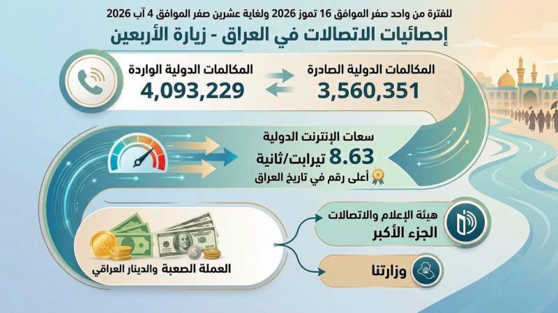 وزير الاتصالات: السعات الدولية للإنترنت سجلت أرقاماً غير مسبوقة خلال الزيارة الأربعينية